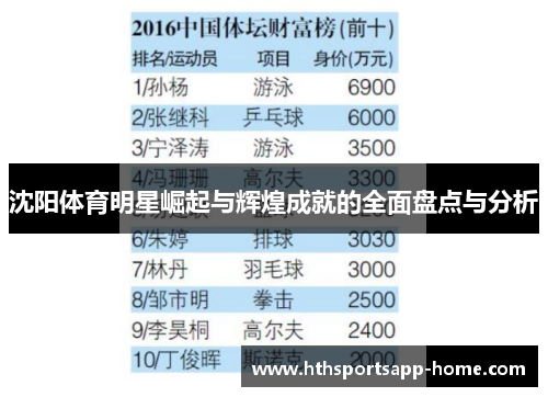 沈阳体育明星崛起与辉煌成就的全面盘点与分析